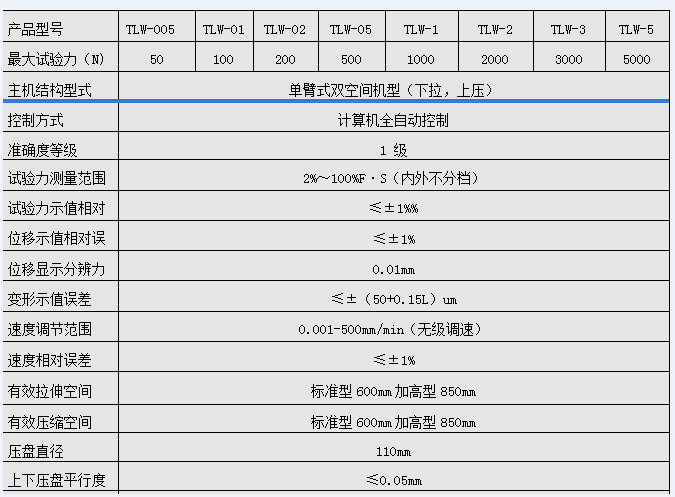 DW-05陶瓷塑料拉力單臂式微機控製電子萬能試驗機